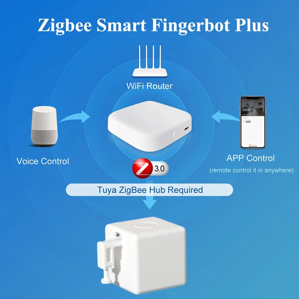 SmartFingerbot: Your Voice Activated Assistant